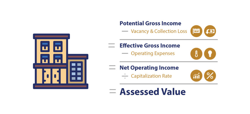 Changes To The Ontario Property Tax System Due To COVID 19 Quick 