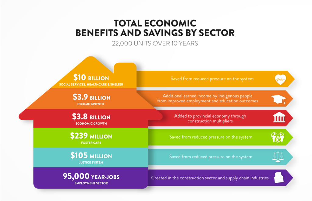 Graphic showing cost-savings by sector